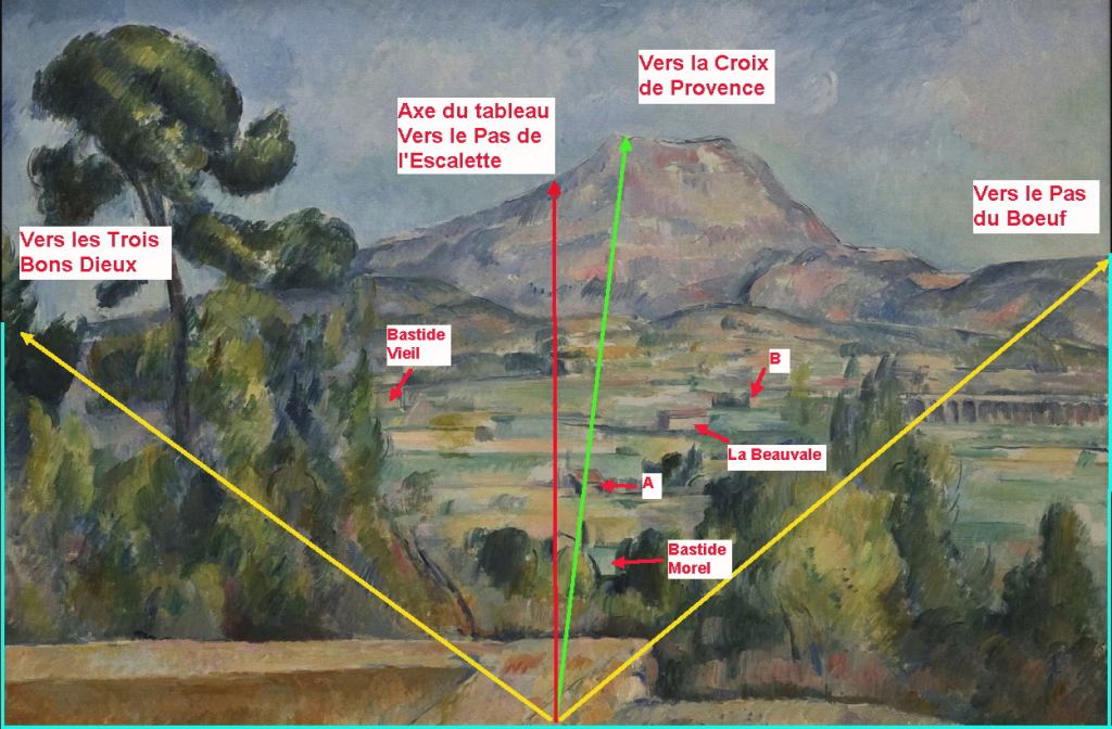 Fg. 26 . Les constructions de la plaine représentées par Cézanne