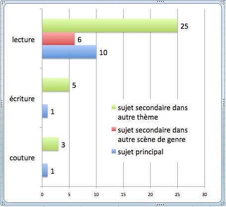 fig-14-occupations-personnelles