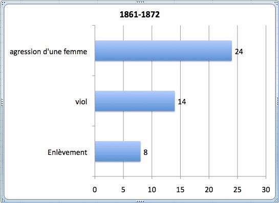fig-26-la-violence-dans-le-sexe-de-1864-a-1872