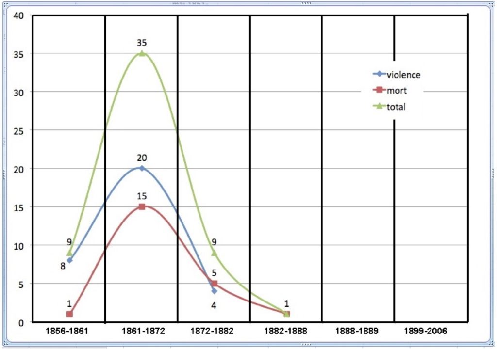 fig-44-vraie